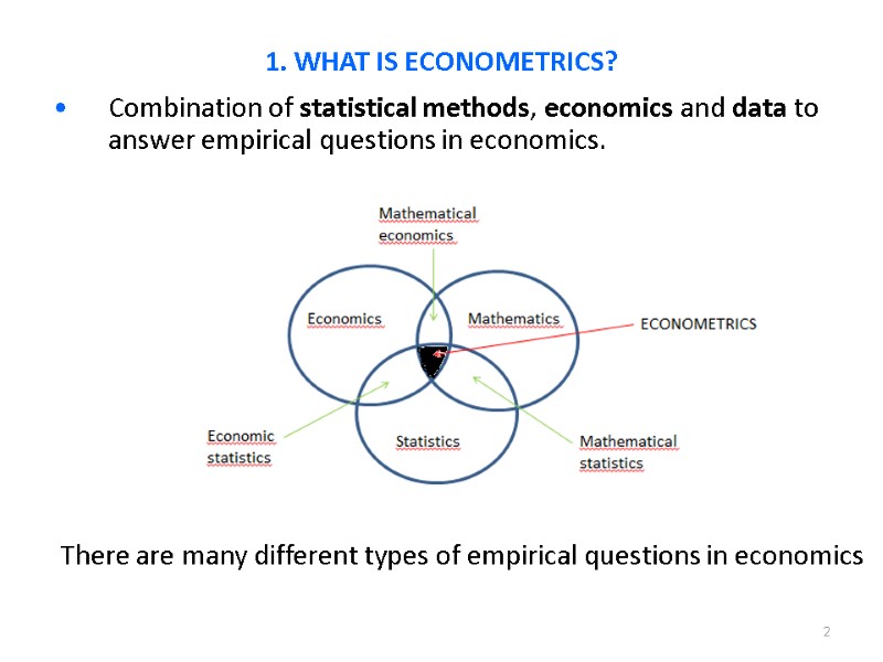2 Combination of statistical methods, economics and data to answer empirical questions in economics.